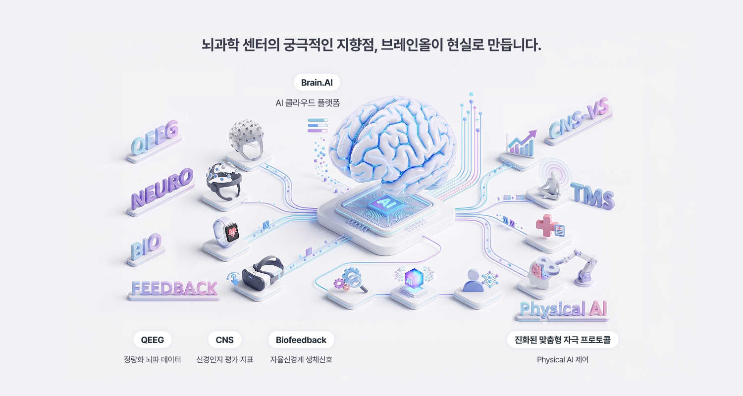 뇌과학 센터의 궁극적인 지향점, 브레인올이 현실로 만듭니다.